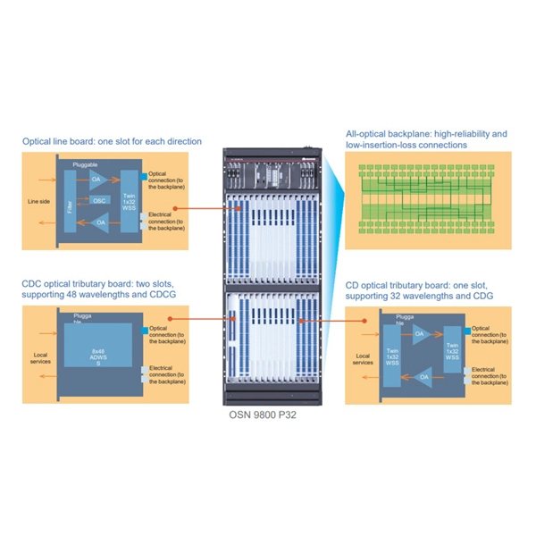 High-performance polarization-maintaining optical fiber
